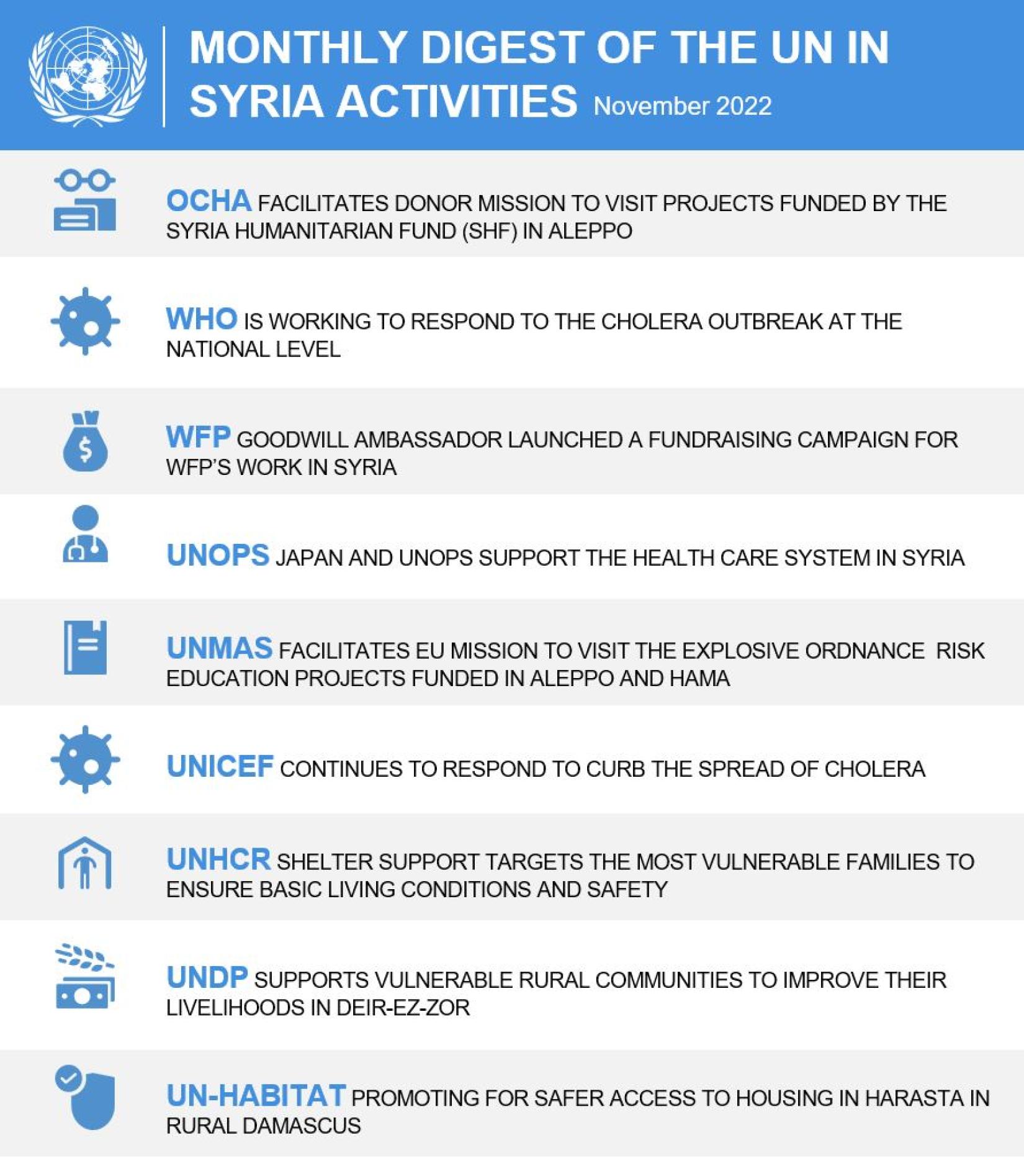 Monthly Digest of the UN in Syria Activties - Nov 2022