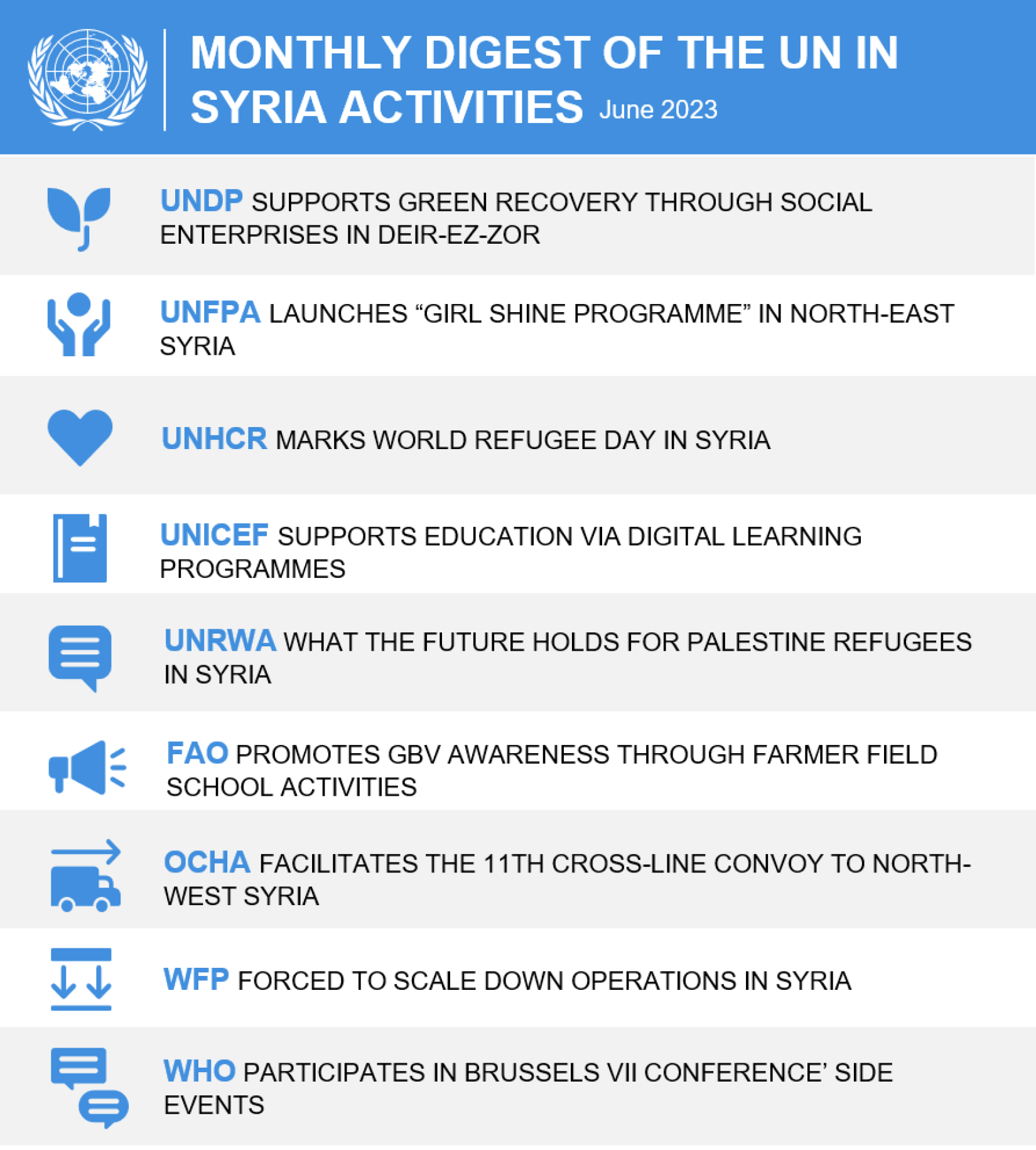 Monthly Digest Of The UN In Syria - June 2023 | United Nations In ...