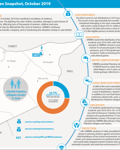 UNRWA